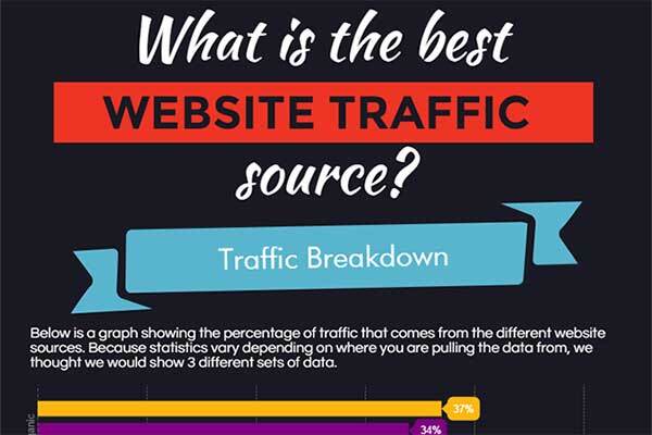 Best Traffic Sources for your Website