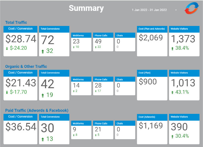 Business Intelligence Tools - WaveBI