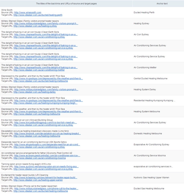 Backlinks Report showing Link Spamming