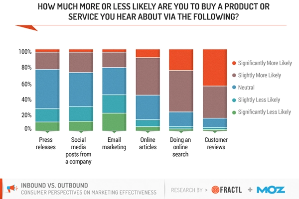 Best Digital Marketing Strategies feature image