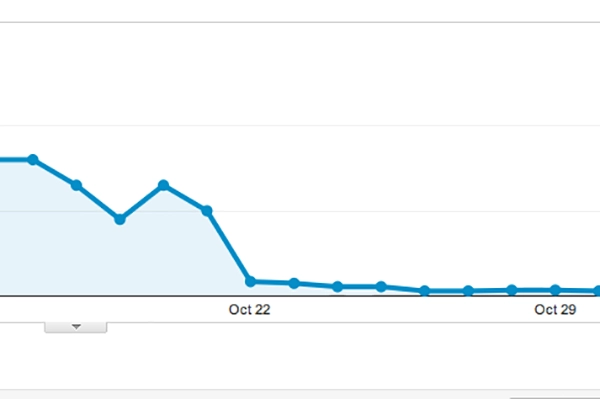 Why have your Website Rankings suddenly disappeared? feature image