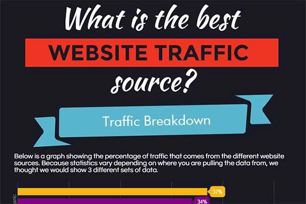 Best Traffic Sources for your Website feature image