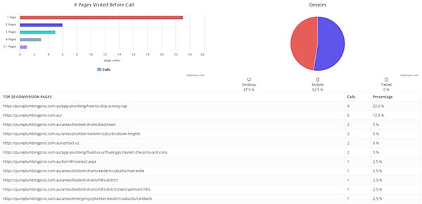 Website Phone Calls landing pages
