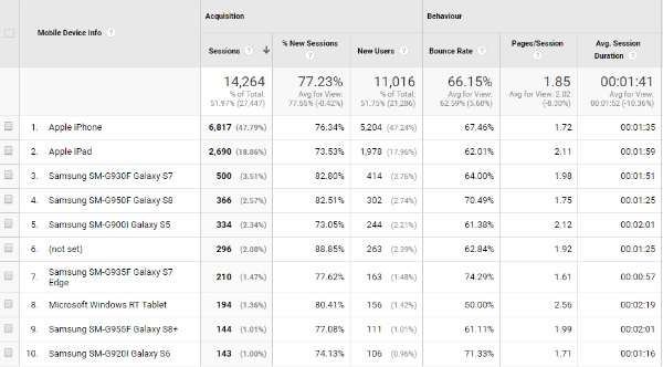 Website Visitors Devices