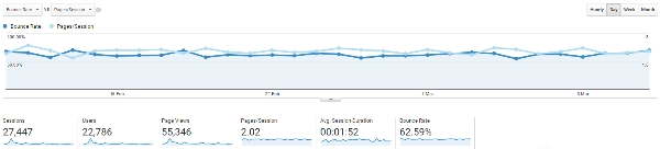 Website Visitors Engagement