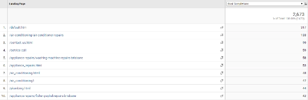 Web Marketing Goals