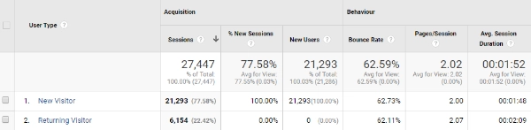 Website Visitors New vs Returning