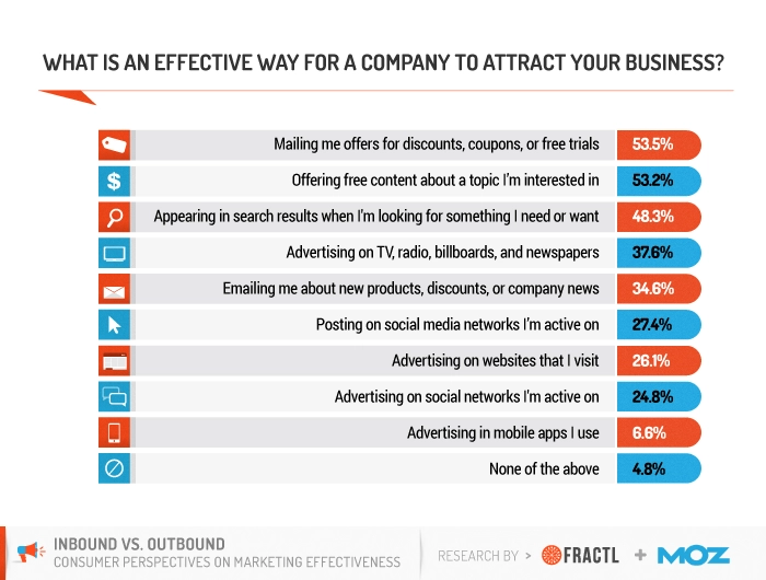 Digital Marketing Strategy Effectiveness
