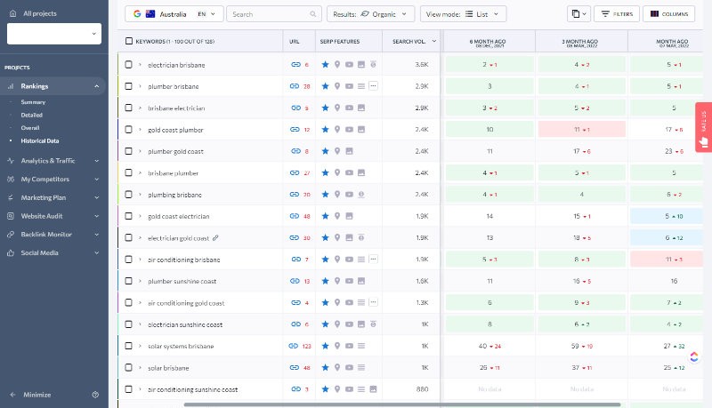 SEO Tools - Keyword Tracker