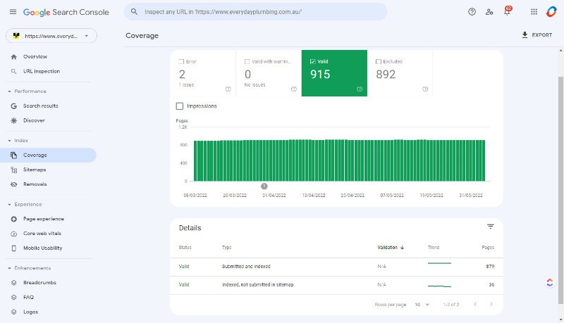 Google Search Console - Coverage Report