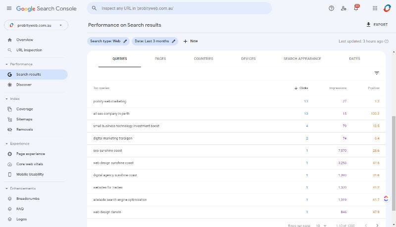 Google Search Console - Search Performance Report