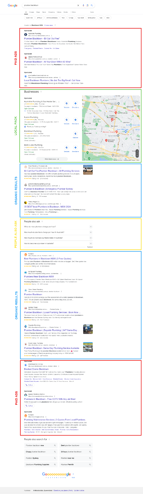 The SERP page layout