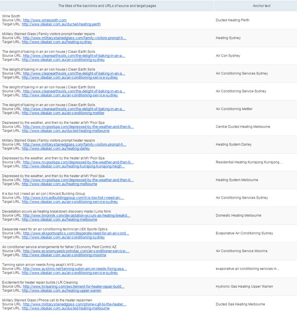 Backlinks Report showing Link Spamming