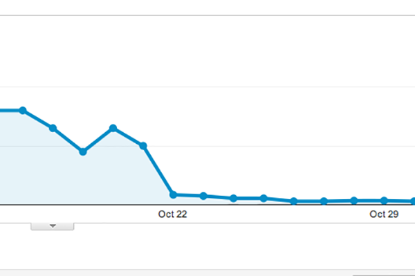 Why have your Website Rankings suddenly disappeared?