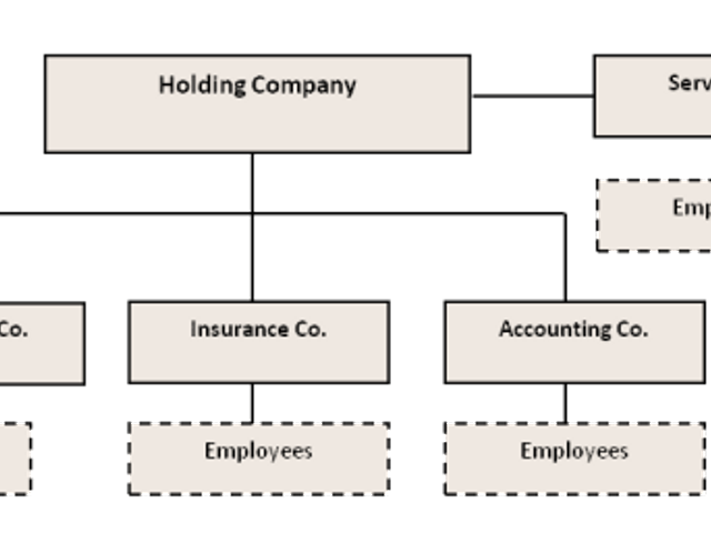 Jaime Lumsden Kelly discusses AFS licensing structures for financial services businesses who operate multiple companies.