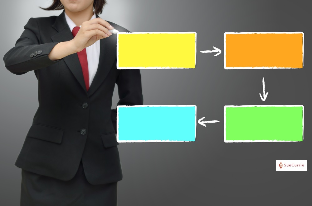 Personal Branding Your Key to Career Success