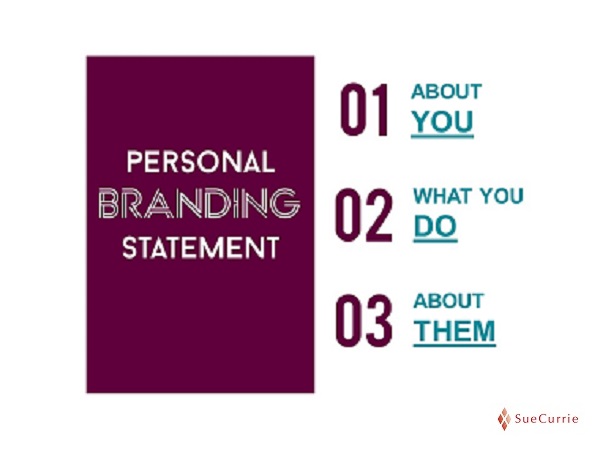3 Steps to Answer What Do You Do?