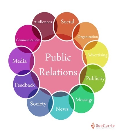 Top 10 Tips to PR Success