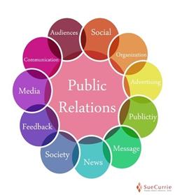 What is Public Relations?