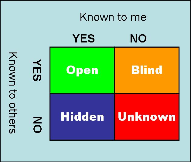 What Are Others Saying About You Behind Your Back?