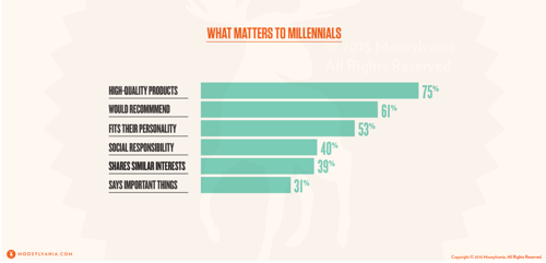 Marketing to Millennials: How to Get in With the Cool Crowd