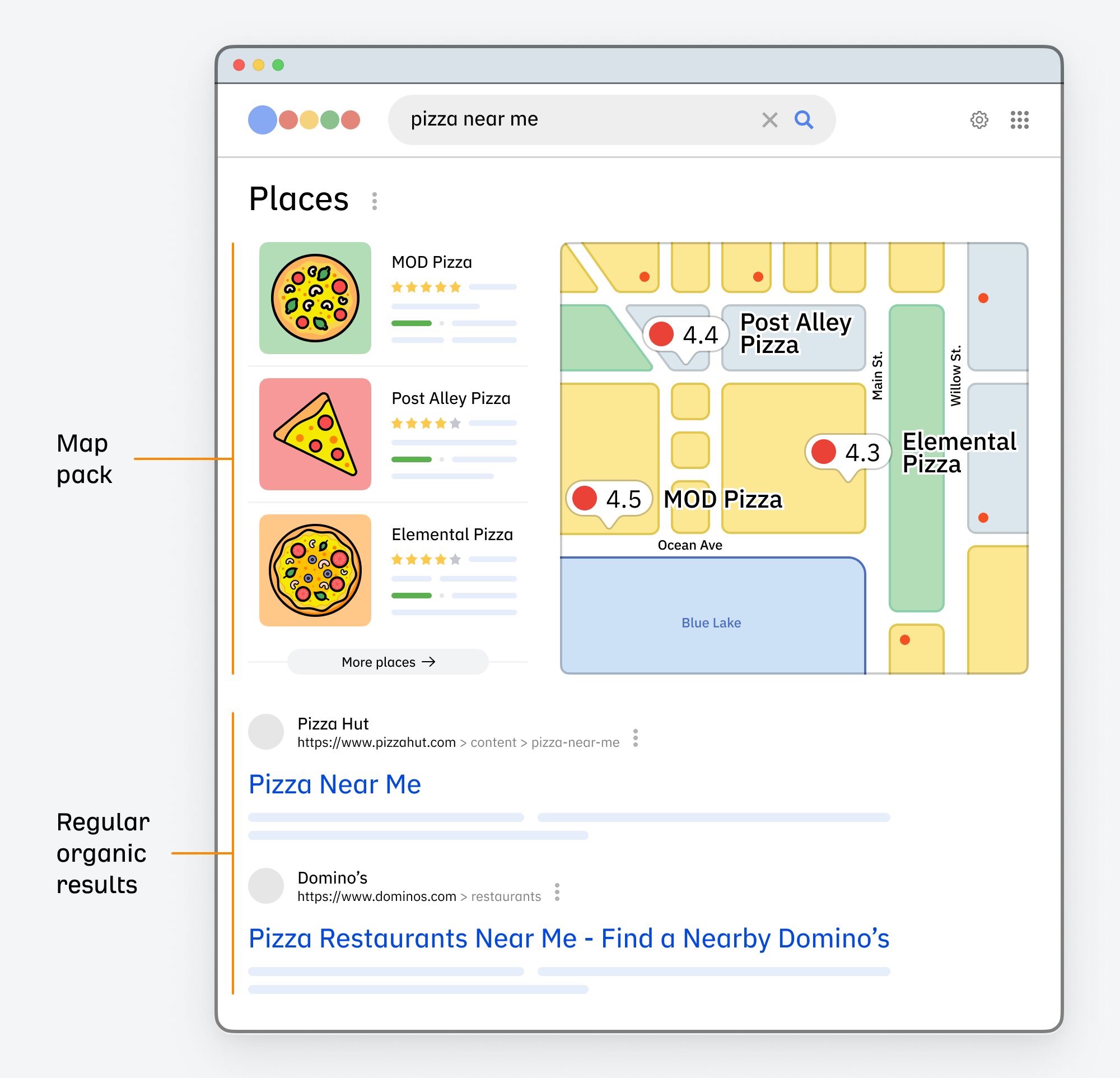 5 Restaurant SEO Tips Backed by Diners & Data