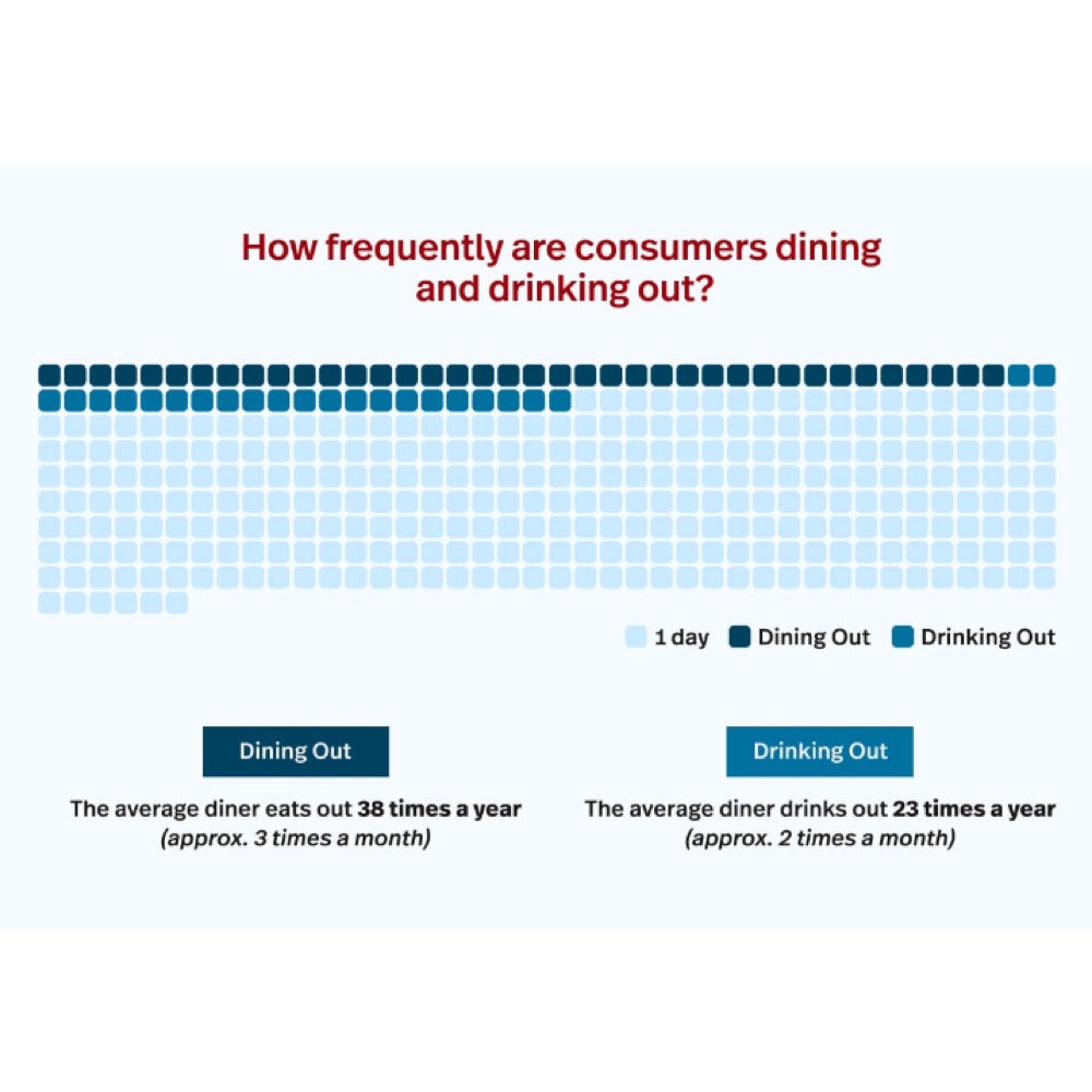 7 Insights into the Dining Landscape in Australia for 2024