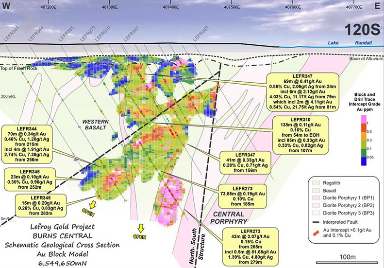 With 500,000oz of gold, Lefroy launches large maiden resource for ‘first of its kind’ Burns porphyry discovery