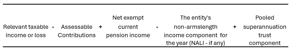 Div 296 Earnings Adjustments