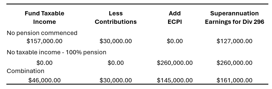 Earnings Calculation Examples