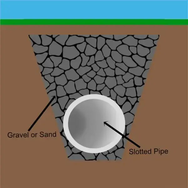 French Drainage Diagram Melbourne