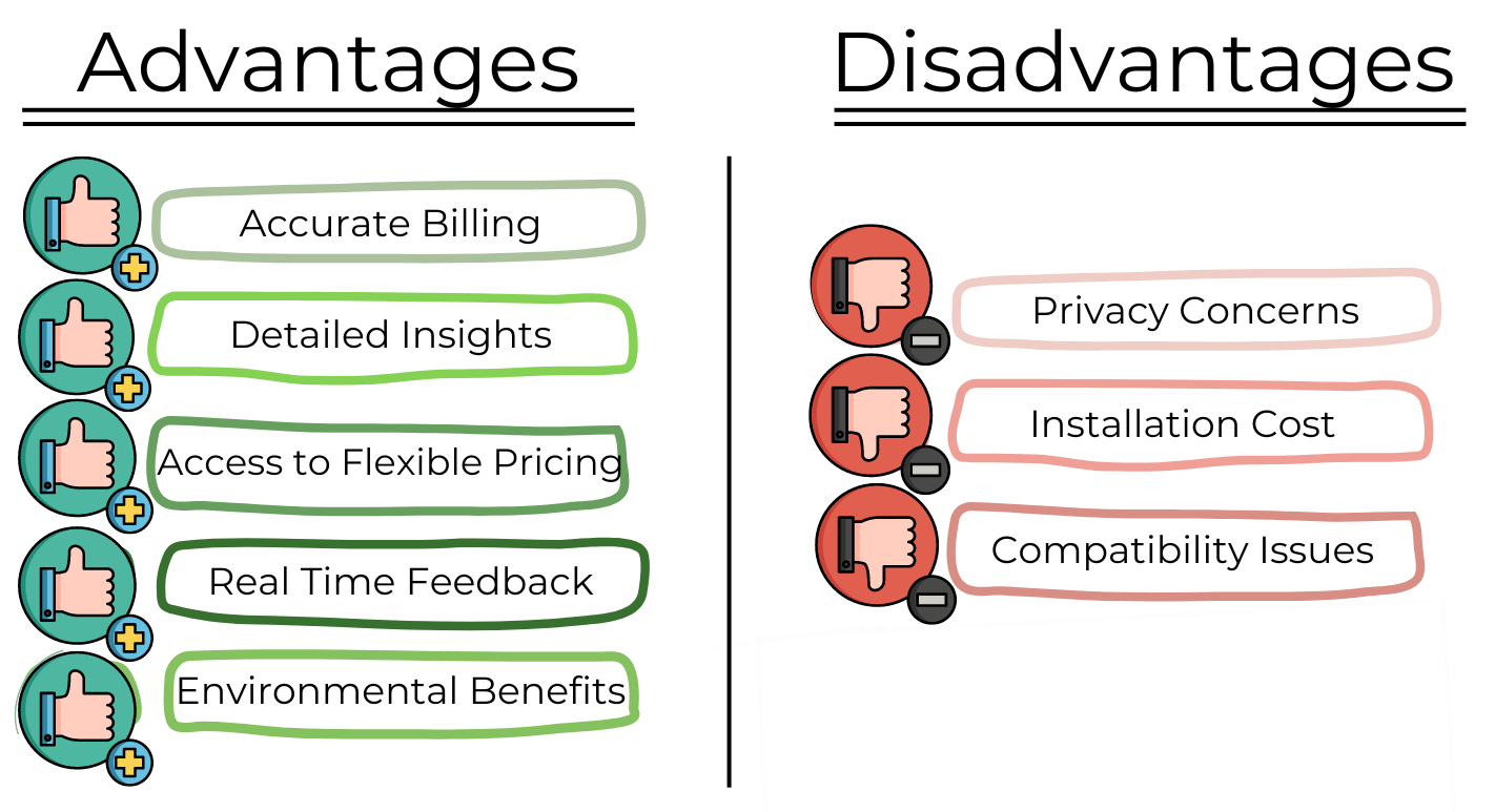 Advantages and disadvantages of installing a smart meter