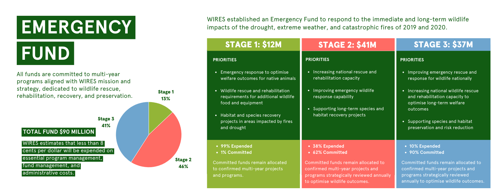 Emergency Response and Recovery Plan