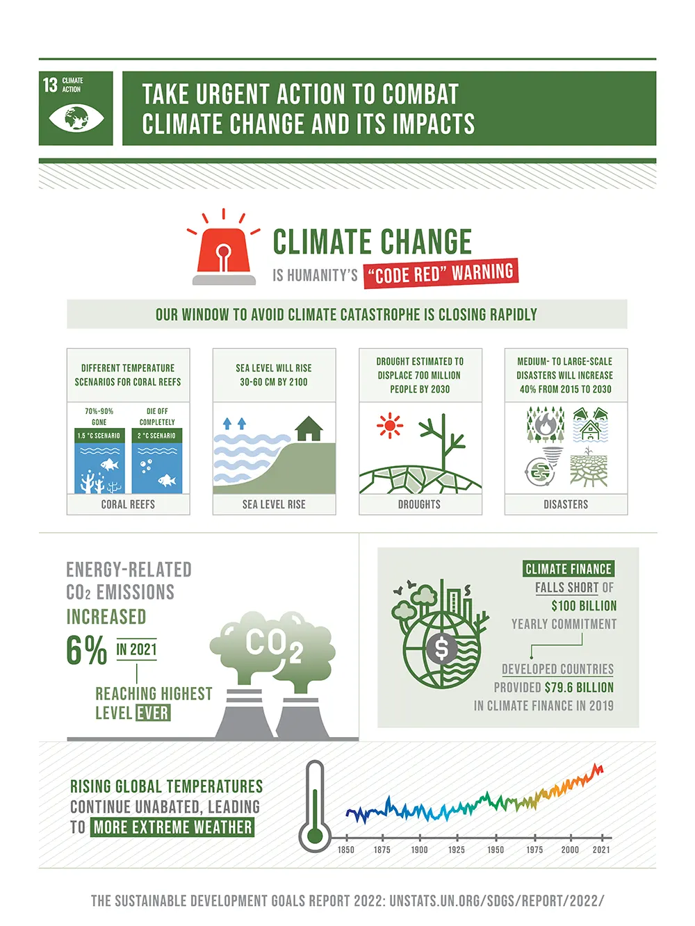 Wildlife and Sustainability