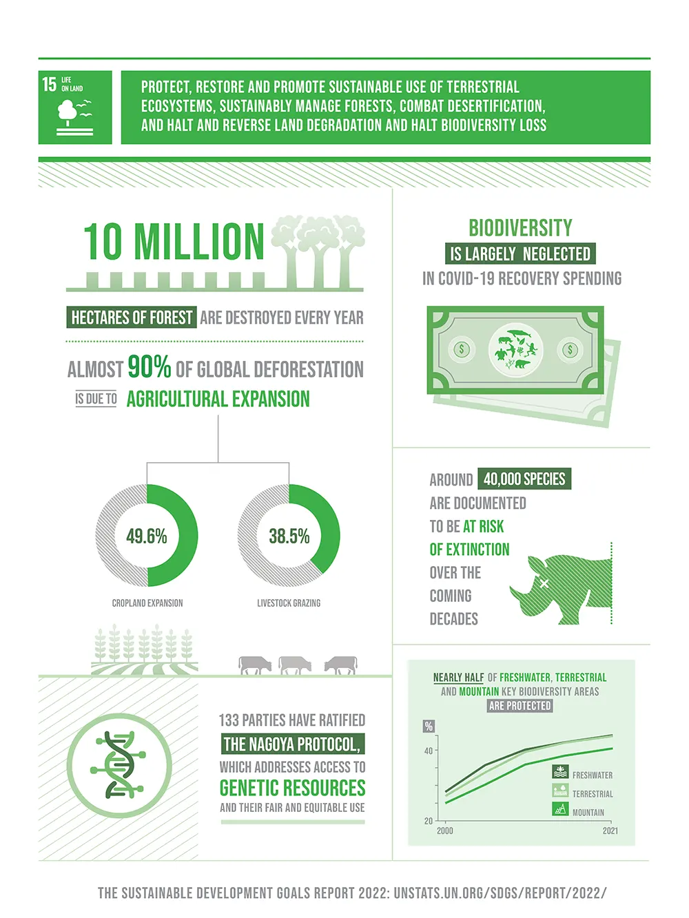 Wildlife and Sustainability