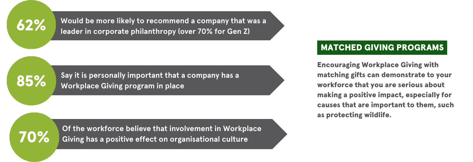 Workplace Giving 