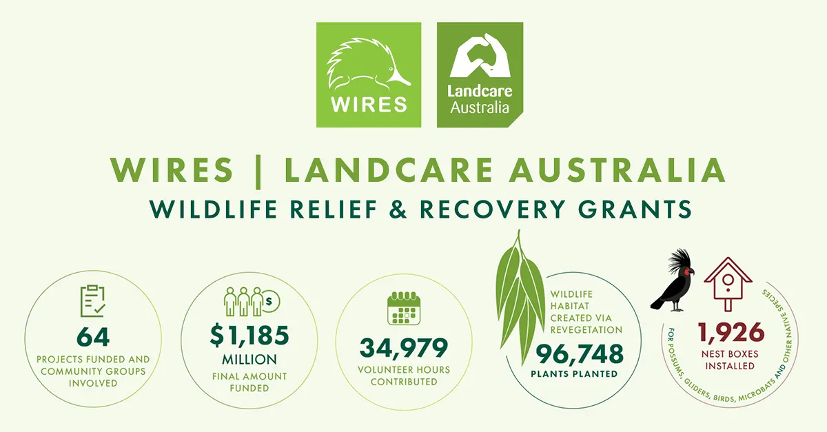 WIRES and Landcare Alliance
