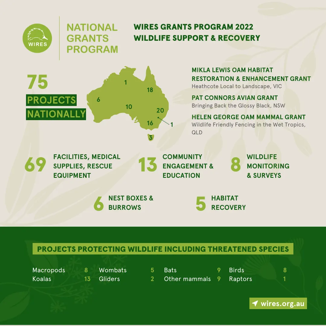 2022 NGP Recipients
