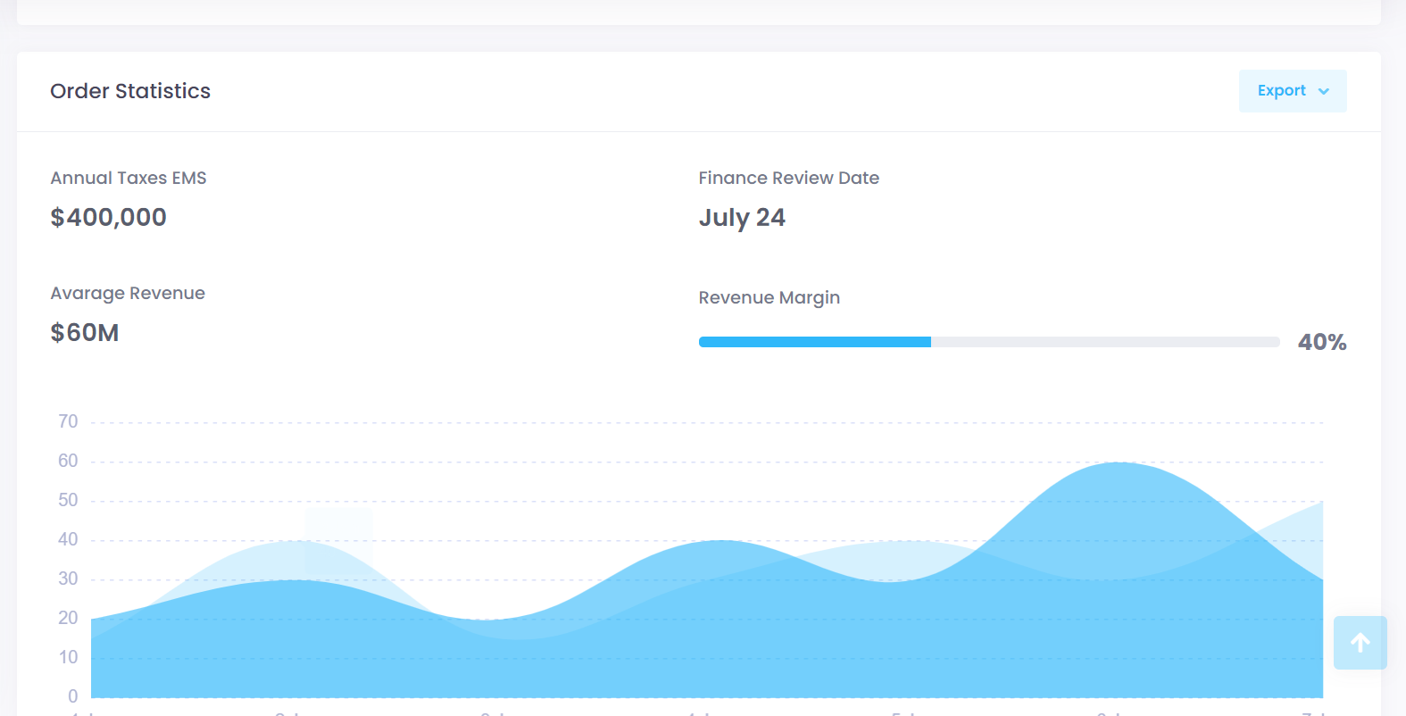 Dashboards
