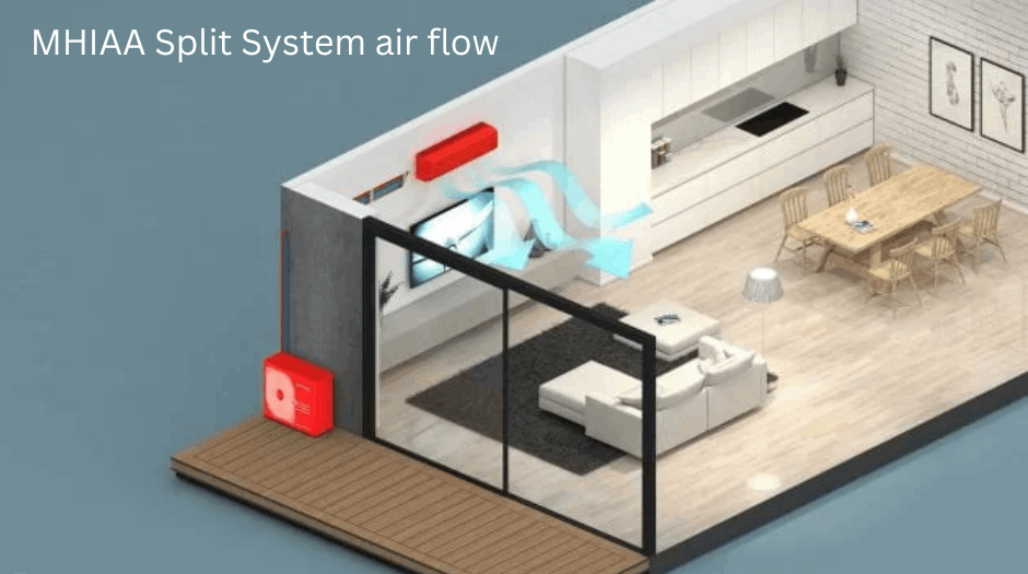 MHIAA split system air conditioner unit showing the flow of air throughout a room