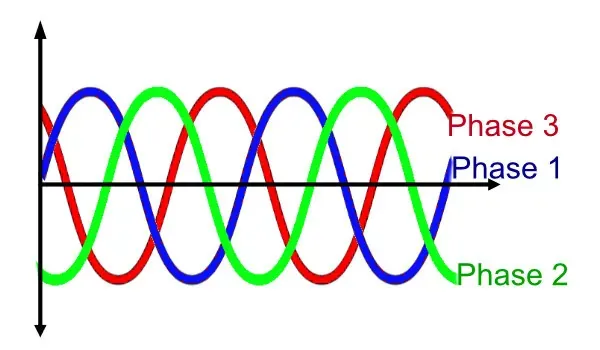 Three Phase Power Diagram