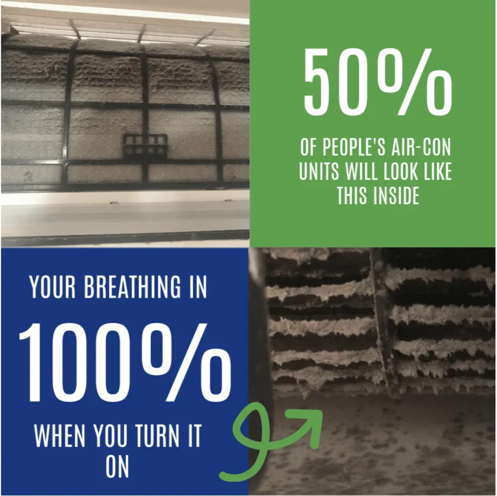 Dirty air conditioner with filters full of dust and dirt that you are breathing in