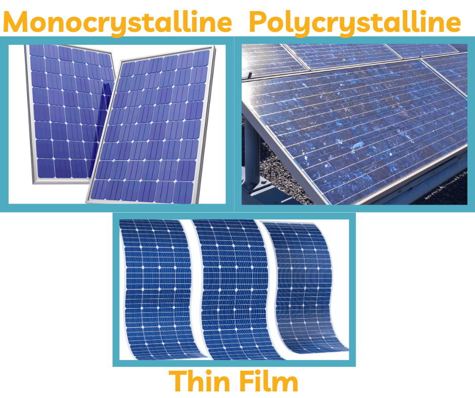 Types of industrial solar panels. images of 3 types: monocrystalline solar panels, polycrystalline solar panels and thin film solar panels