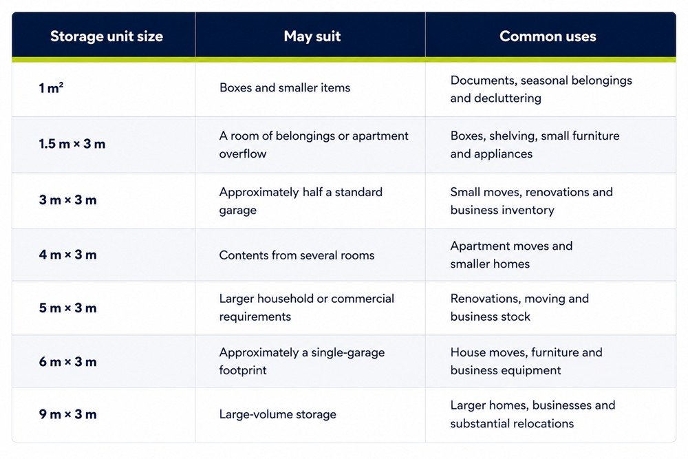 Storage Unit Size Guide Moss Vale | Hepworth Self Storage