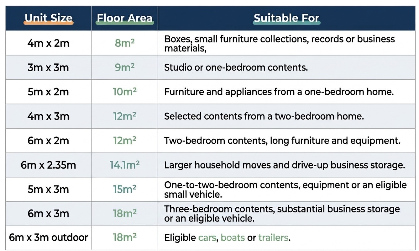 What Size Storage Unit Do I Need in Yass