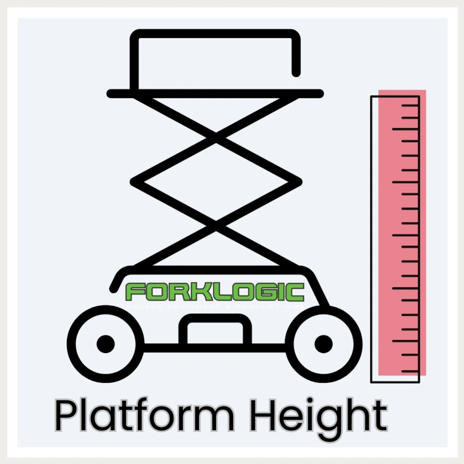 How to measure the Platform Height for licensing requirements when using an EWP. it is measured from the floor to the height of the floor of the platform