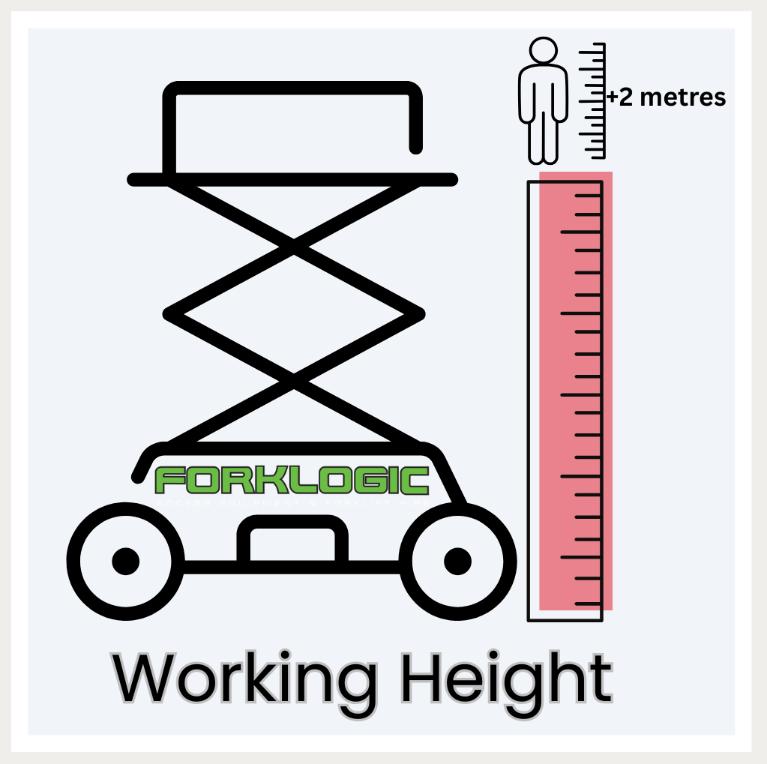 EWP Working Height