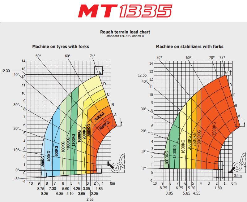 Manitou MT1335 Telehandler Hire thumbnail 2
