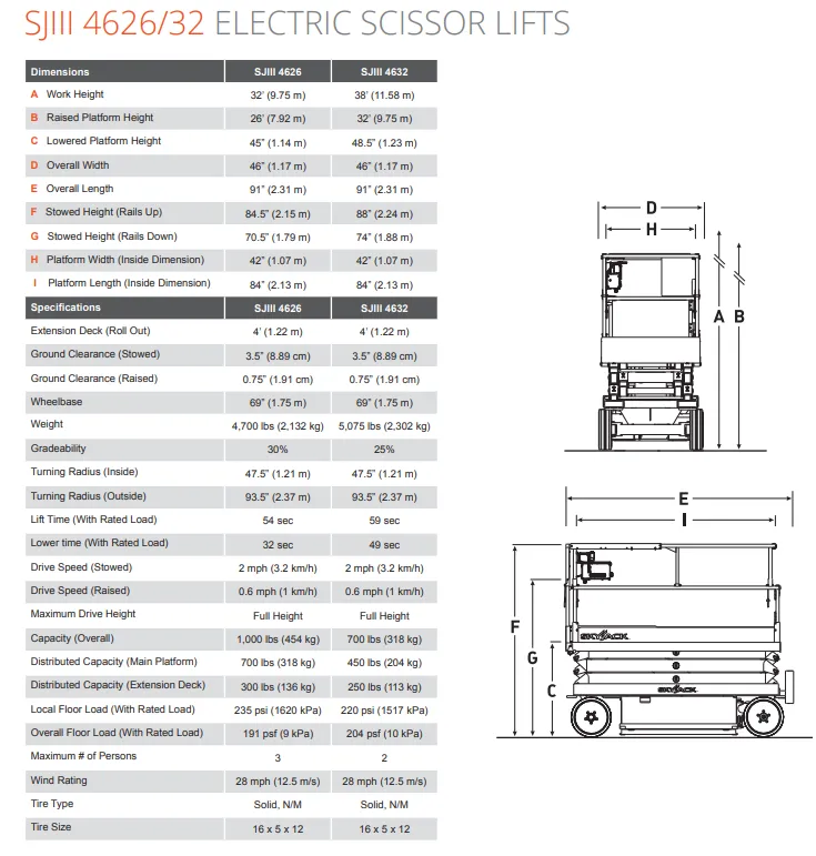 Skyjack SJIII4632 Scissor Lift Hire thumbnail 2