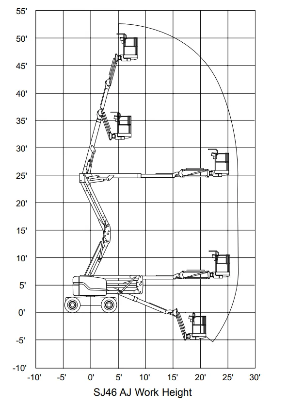 Skyjack SJ46AJ Rough Terrain Boom Lift Hire thumbnail 2